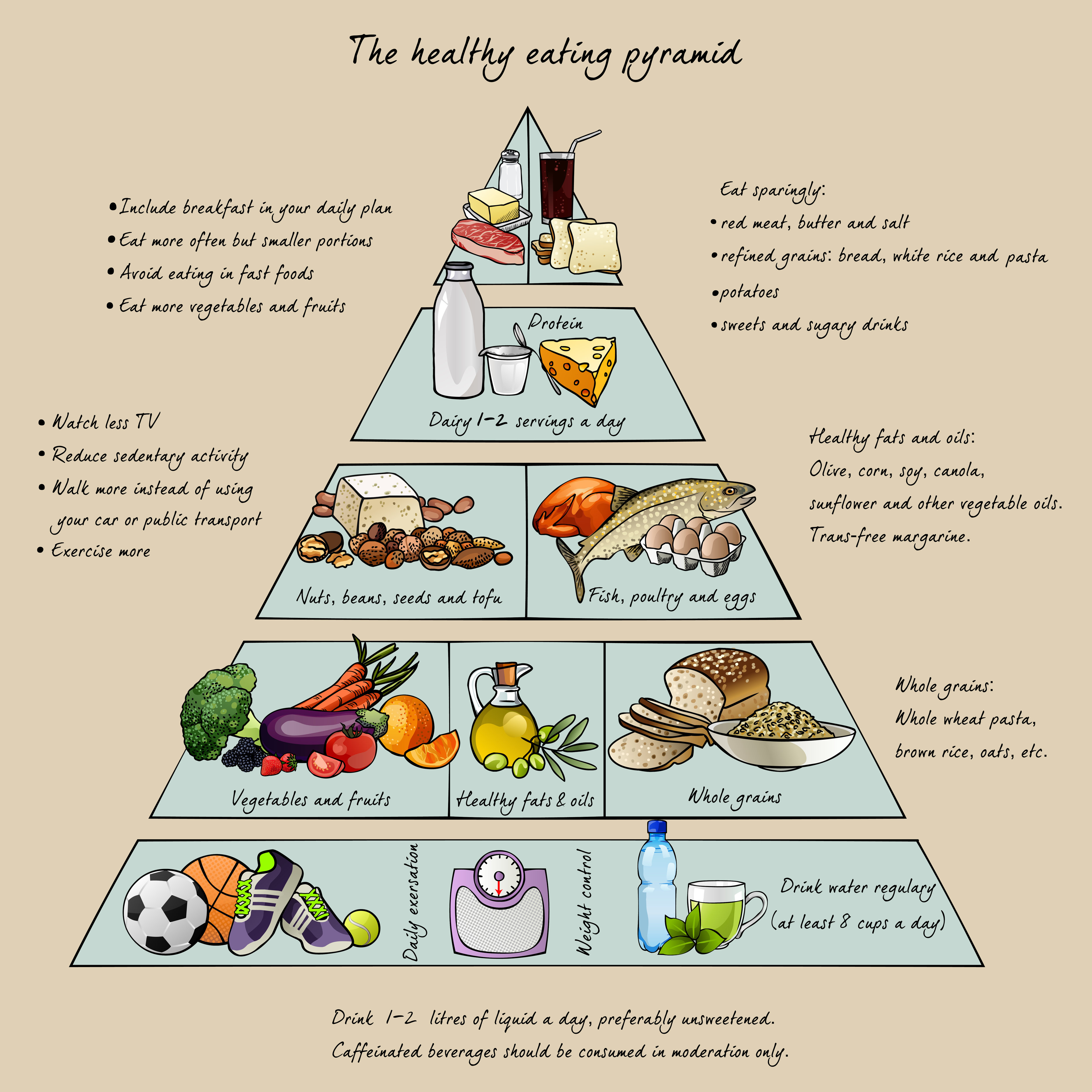 how-to-gain-weight-in-one-month-diet-chart-chart-walls