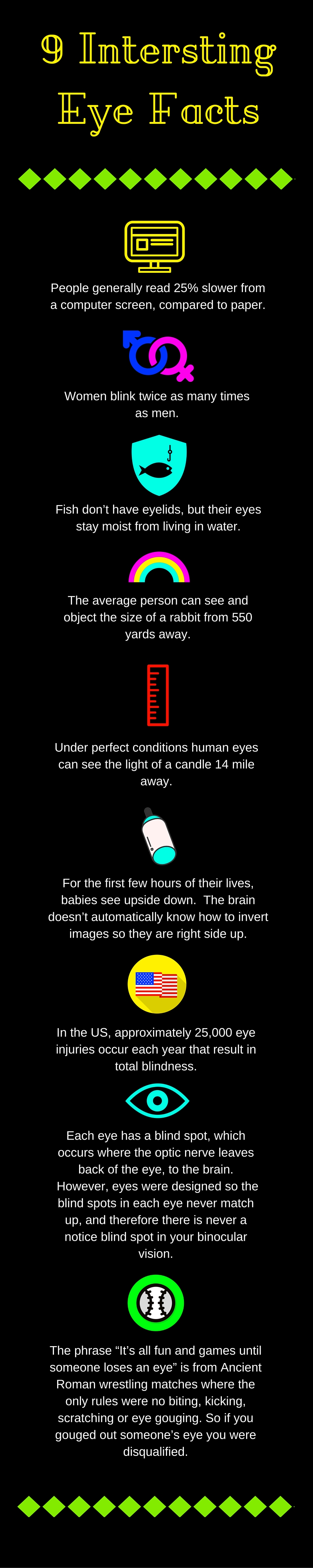 eye facts