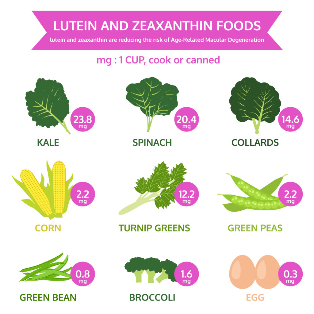 LUTEIN AND ZEAXANTHIN Discovery Eye Foundation