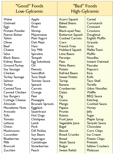 Low Glycemic Load Fruits And Vegetables Chart