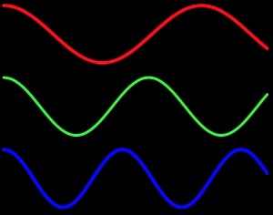 Wavelength - glare