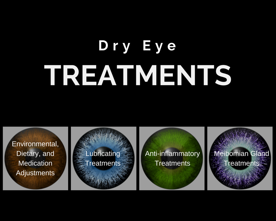 Cleaning Your Eyelids to Treat Dry Eyes