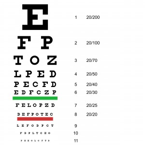 eye chart eye exam